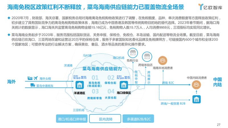 海口龙华区零售批发行业的最新趋势